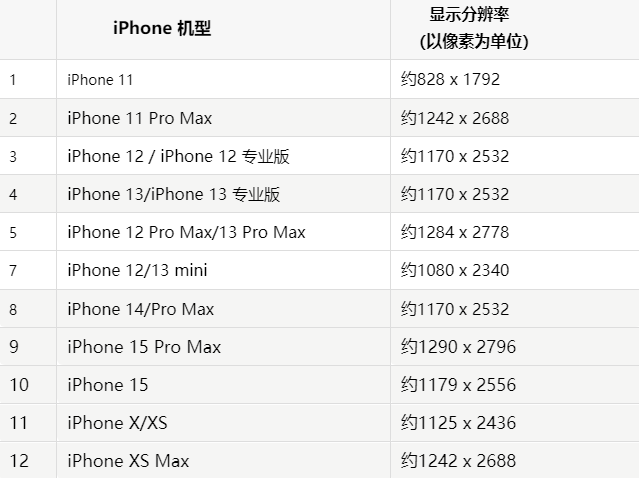 苹怀宁果维修分享iPhone主屏幕壁纸显得模糊怎么办