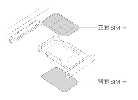 怀宁苹果15维修分享iPhone15出现'无SIM卡'怎么办