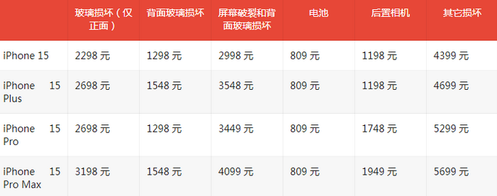 怀宁苹果15维修站中心分享修iPhone15划算吗