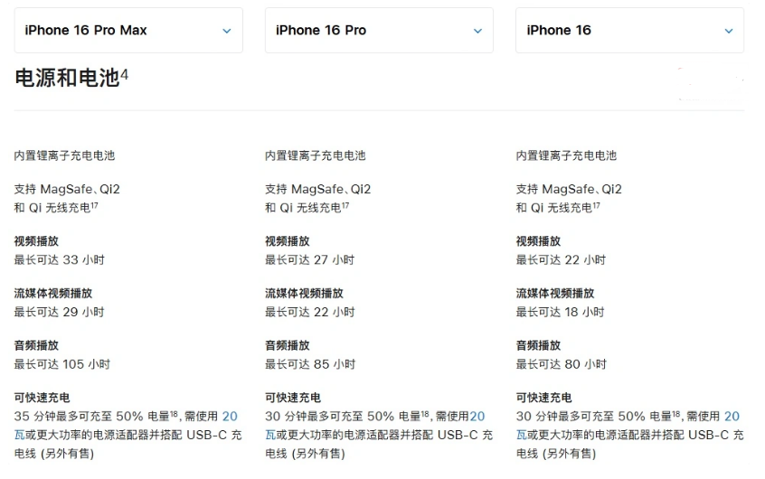 怀宁苹果手机维修分享 iPhone 16 目前实测充电峰值功率不超过 39W 