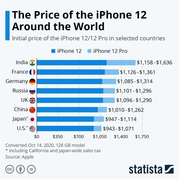 怀宁苹果手机维修分享哪个购买iPhone 12/12 Pro更便宜 